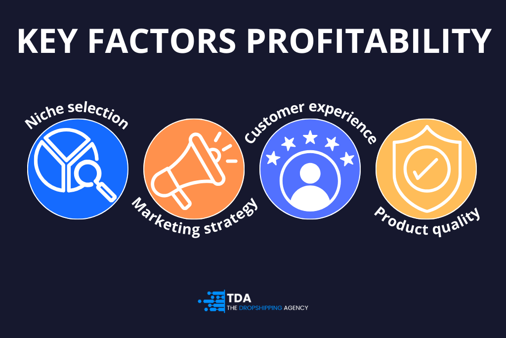 Factors profitability